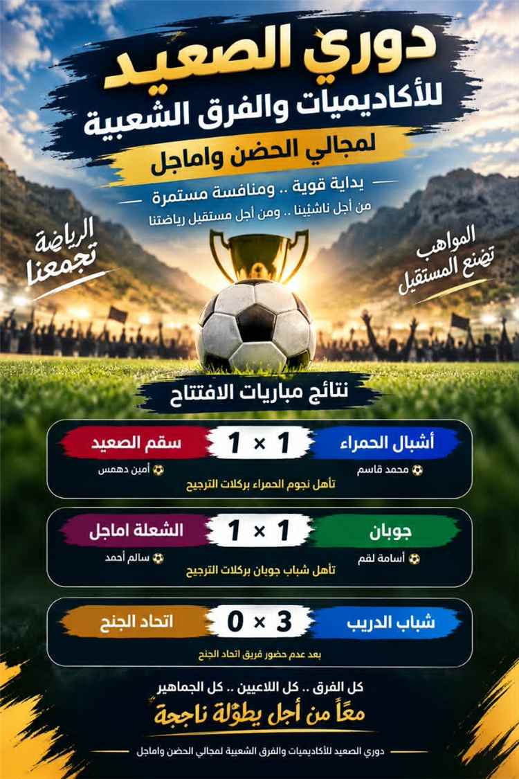 انطلاقة نارية لدوري الصعيد بالحضن وأماجل.. والحمراء وجوبان يحسمان التأهل بركلات الترجيح