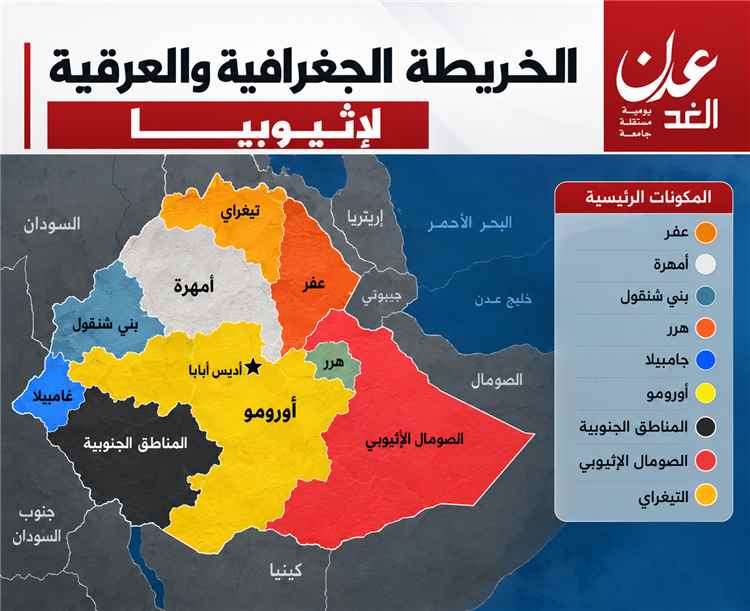 تعرف على التقسميات العرقية لاثيوبيا
