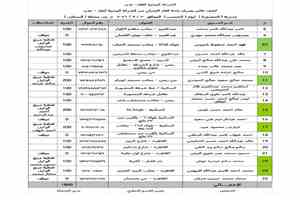 اليوم: توزيع 3,600 أسطوانة غاز منزلي على وكلاء الأحياء في عدن