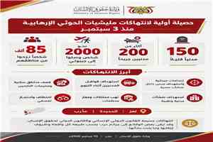 حصيلة أولية لإنتهاكات مليشيات الحوثي الإرهابية منذ 3 سبتمبر