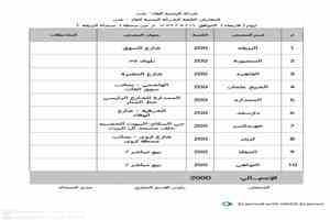 توزيع 3800 أسطوانة غاز منزلي في عدن صباح اليوم الأربعاء
