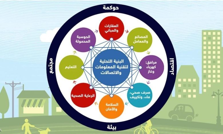 المدن الذكية.. من الخيال إلى الواقع