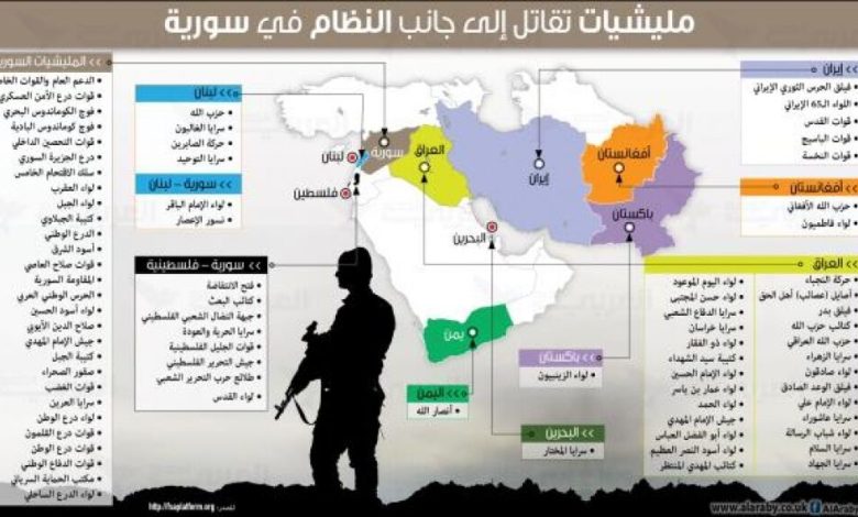 14 مركزاً لتدريب المليشيات الأجنبية في إيران