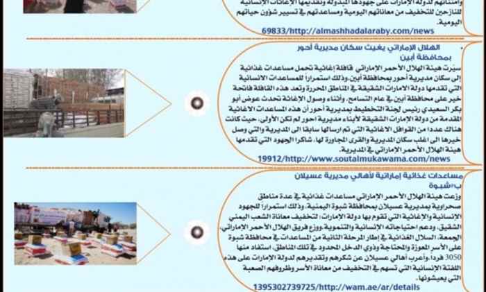 الهلال الأحمر الاماراتي.. حصاد العمليات الإنسانية خلال 48 ساعة الماضية ( 13-15) فبراير 2019م